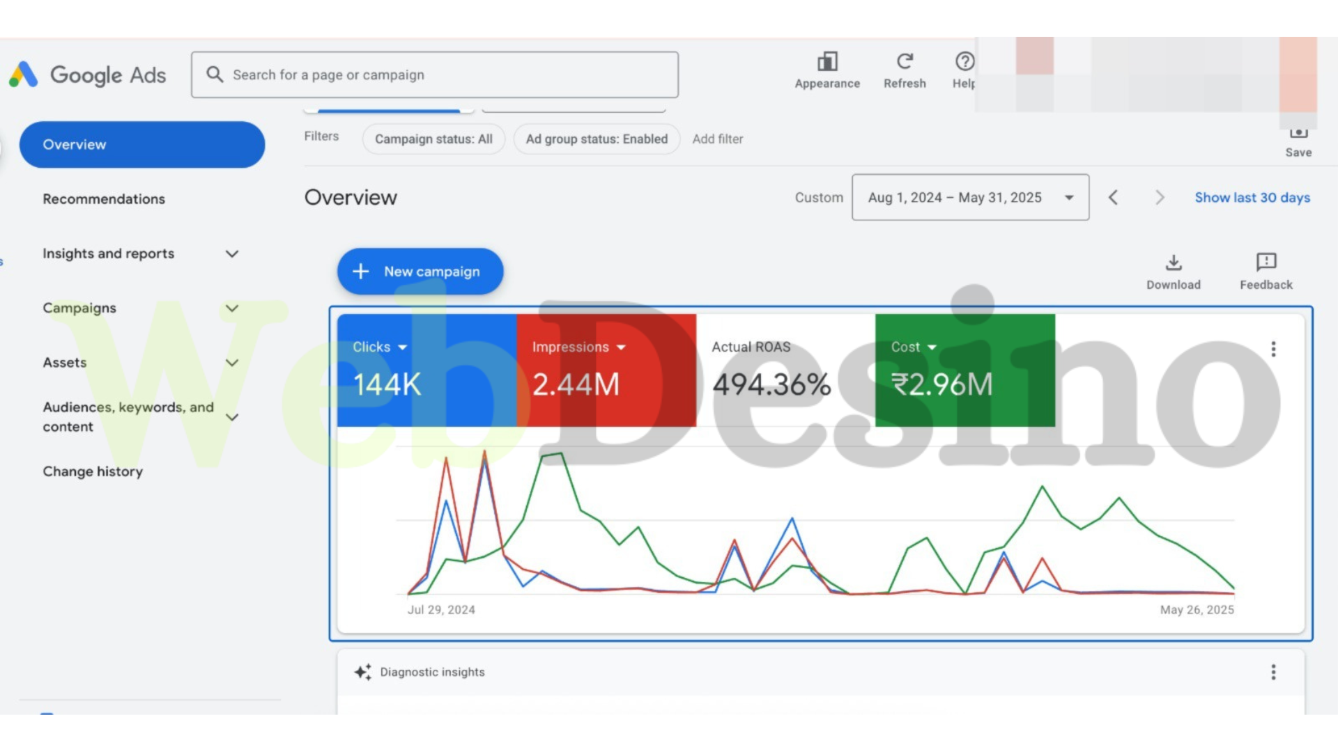 Google Ads Dashboard Result 4