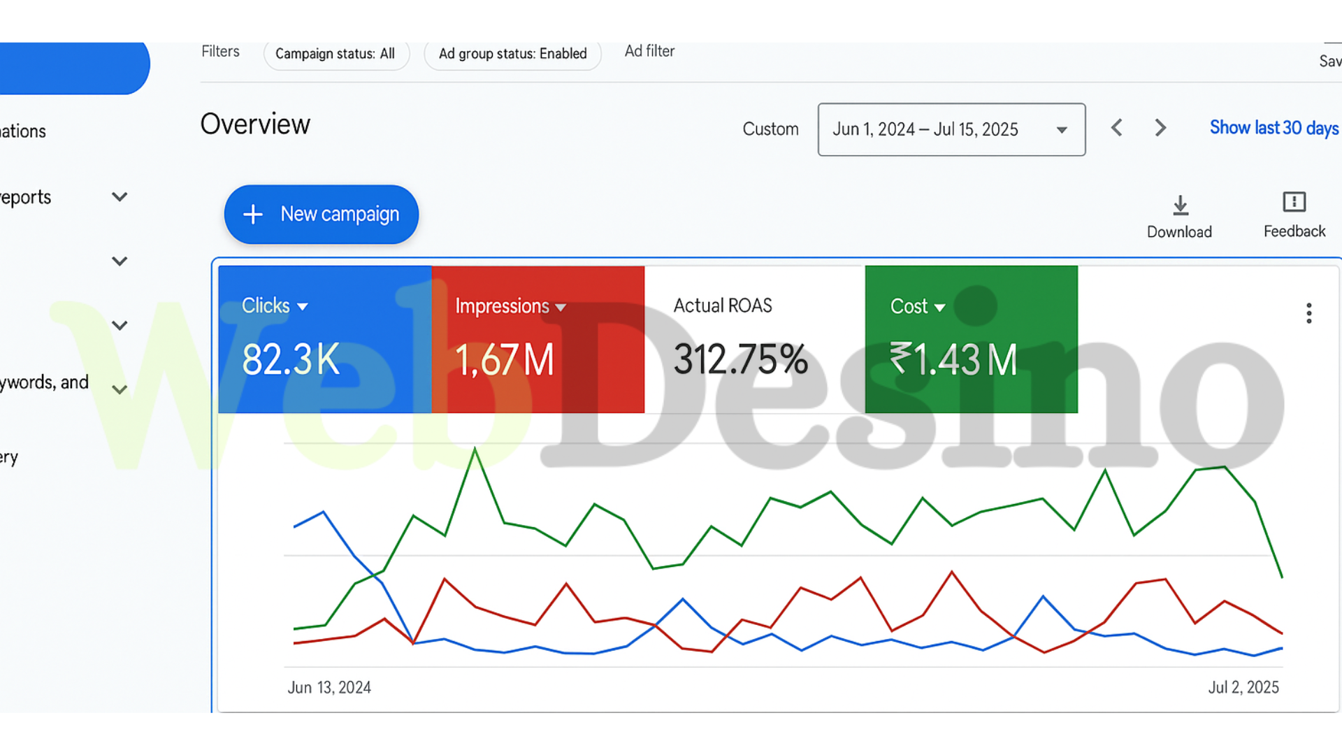Google Ads Dashboard Result 2